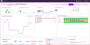 Painel de Riscos Psiossociais do aplicativo Tá.On, integração do software Globus